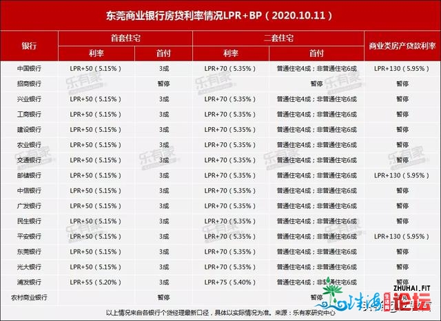 超5.4万套，涨幅211%！年夜湾区国庆楼市成交掀秘