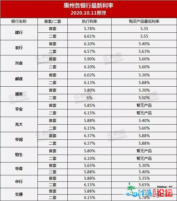 超5.4万套，涨幅211%！年夜湾区国庆楼市成交掀秘