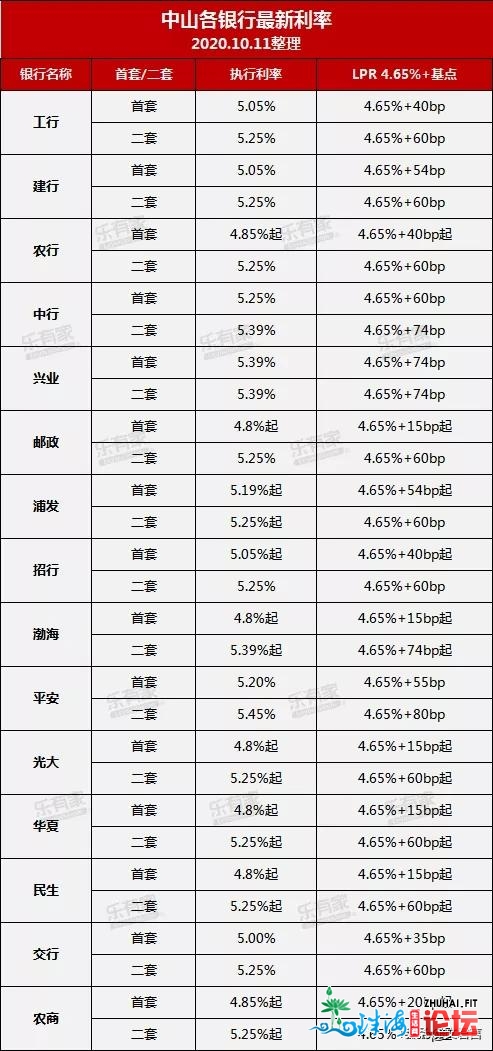 超5.4万套，涨幅211%！年夜湾区国庆楼市成交掀秘