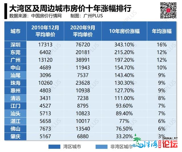 投资年夜湾区没有看懂那些，坑逝世您出筹议