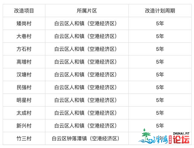 流质变现时期，广州空港经济呵责之欲出