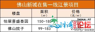 佛山江景豪宅开端“猖狂”，或逾越湖景当豪宅老迈？