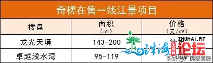 佛山江景豪宅开端“猖狂”，或逾越湖景当豪宅老迈？