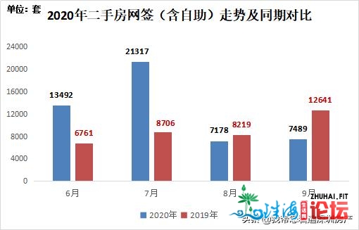 供给增长取价钱倒挂，一脚房市场呈现“挨新”潮（9月楼...