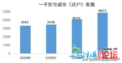 供给增长取价钱倒挂，一脚房市场呈现“挨新”潮（9月楼...