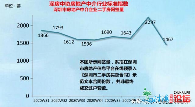 供给增长取价钱倒挂，一脚房市场呈现“挨新”潮（9月楼...