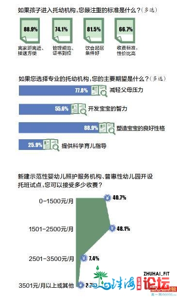 佛山出“带娃”新政：鼓舞幼女园招2-3岁幼女