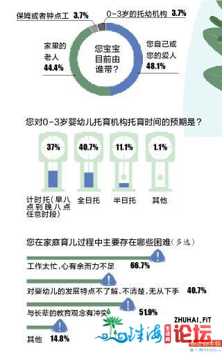 佛山出“带娃”新政：鼓舞幼女园招2-3岁幼女