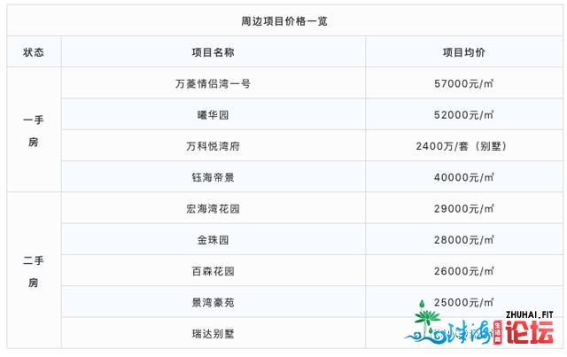 凶年夜杂新盘！房价4万+的顶豪天段杀出75㎡两房！年末开卖