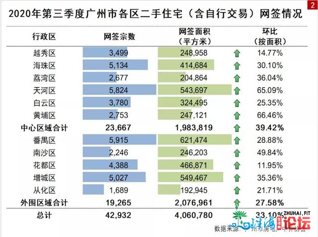 广州市两脚成交量数据