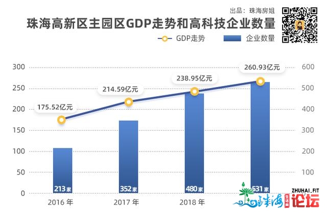 王牌出鞘！GDP删速NO.1！珠海下一个十年，当看下新区