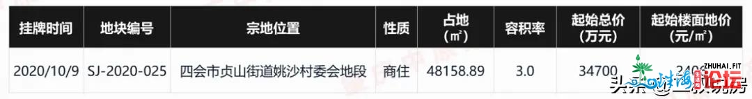 一周盘货； 上全面市新居总成交环比上降远10.4%