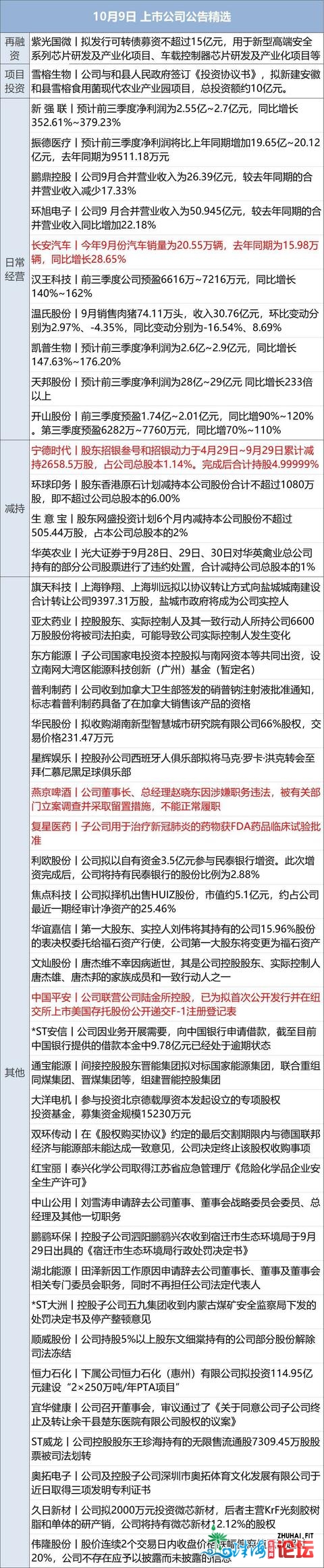 早财经｜深圳罗湖收放一万万元数字群众币白包；特朗普...