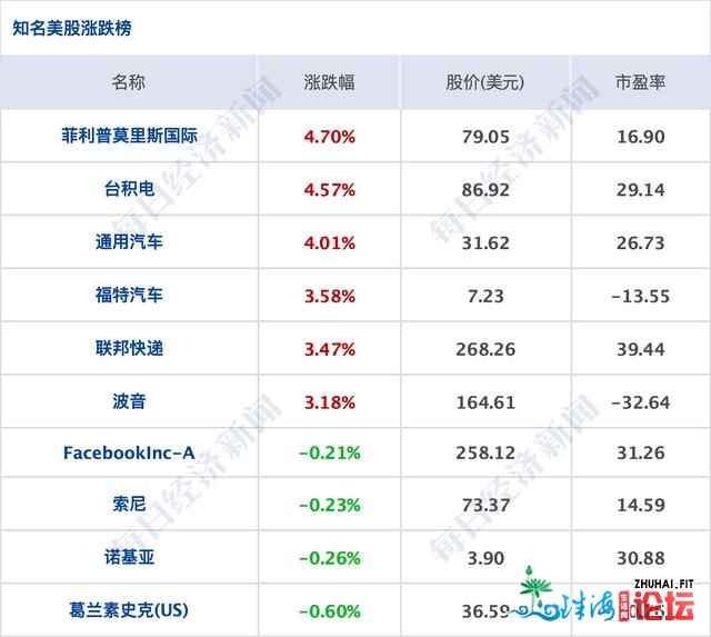 早财经｜深圳罗湖收放一万万元数字群众币白包；特朗普...