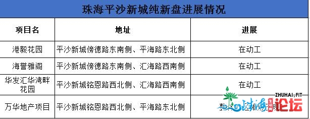 仄沙新乡约42万㎡公园要开了！突破“0”配套 房价将上涨？