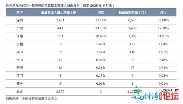 浑科研讨重磅公布《2020年粤港澳年夜湾区股权投资开展利剑皮...