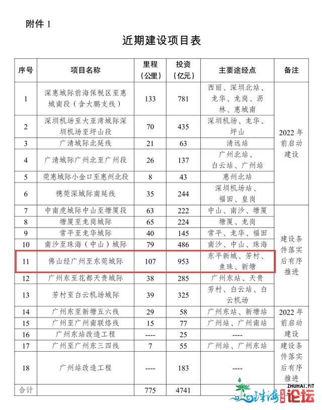 广州28号线佛山段有新停顿！盐步至佛山西站段计划计划研...