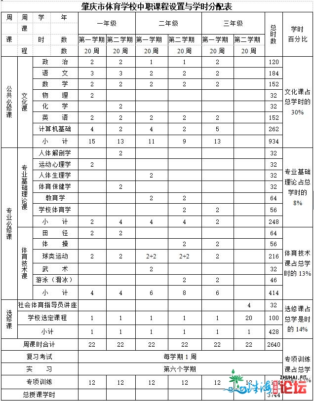 叮咚~为您奉上市体育黉舍中职教诲活动锻炼专业培育计划