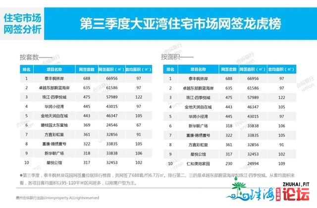 第三季惠州楼市陈述出炉，房价涨了几？