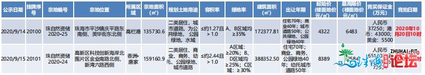 两脚房买卖有年夜变革！9月市场表示量贬价稳，购房者持不雅...