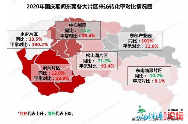 重磅旌旗灯号：东莞楼市又水了！两脚网签飙降了76.9%...