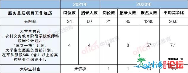 2021国考江门应考岗亭阐发！江门合作比齐广东最低