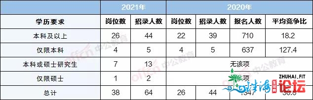 2021国考江门应考岗亭阐发！江门合作比齐广东最低