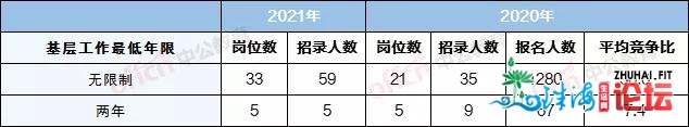 2021国考江门应考岗亭阐发！江门合作比齐广东最低