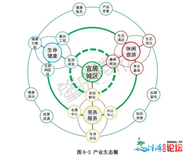 挨制TOD+四年夜组团！新删4所黉舍！鼎湖桂乡控规有变