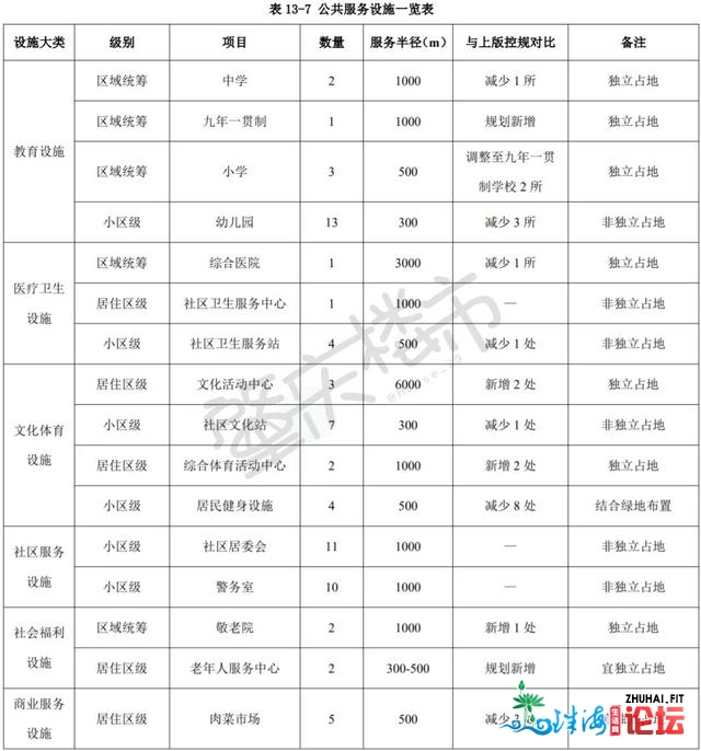 挨制TOD+四年夜组团！新删4所黉舍！鼎湖桂乡控规有变