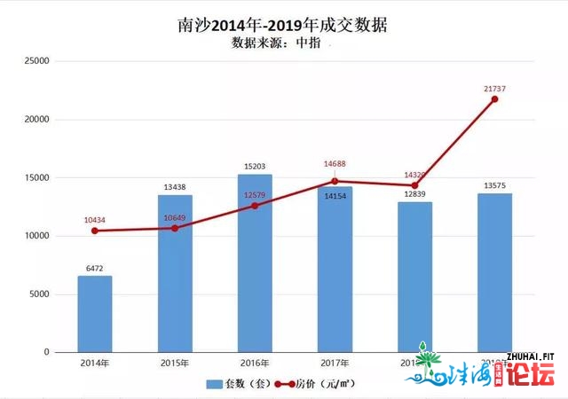 东莞要赢北沙？北沙：我先让您5年又怎样