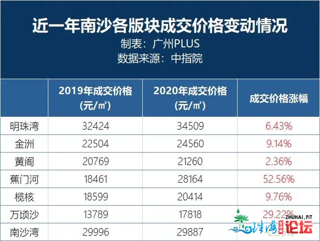 东莞要赢北沙？北沙：我先让您5年又怎样