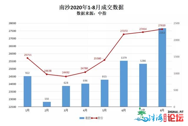 东莞要赢北沙？北沙：我先让您5年又怎样