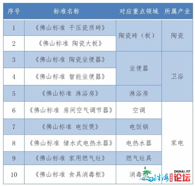 尾批“佛山尺度”公布！相干产物发作量量纠葛，无望先...