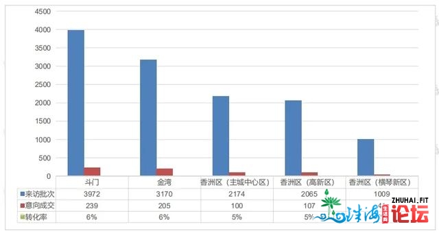 价钱坚硬！珠海楼市苏醒，下半年多楼盘进市，会是上车...