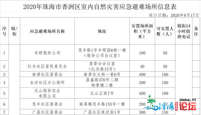 情侣路港湾年夜讲已封锁！公交停运！斗门下栏港暴雨“白...