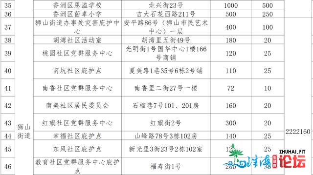 情侣路港湾年夜讲已封锁！公交停运！斗门下栏港暴雨“白...