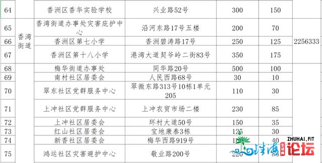 情侣路港湾年夜讲已封锁！公交停运！斗门下栏港暴雨“白...