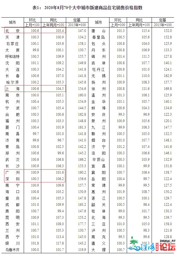 为何我会念正在广州购房？