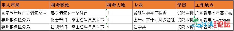 2021年国考开端报名啦！惠州招105人