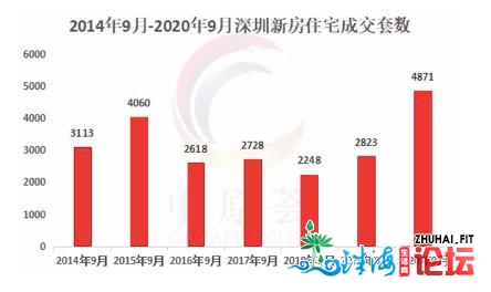 太水爆！日光盘频现，9月新居成交创7年新下，两脚成交量...