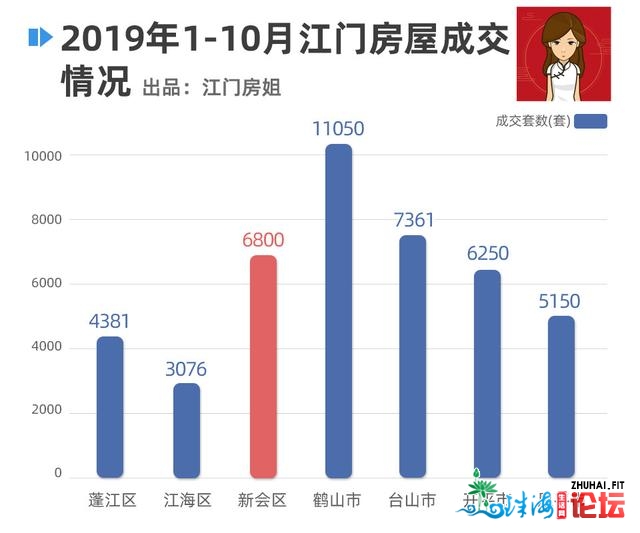 正在江门购房，到底怎样购？购那里？别慢，4年夜数据报告您