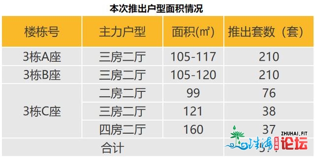 深圳楼市：推盘量年夜幅增长，8个杂新盘！价钱不变，年夜多...