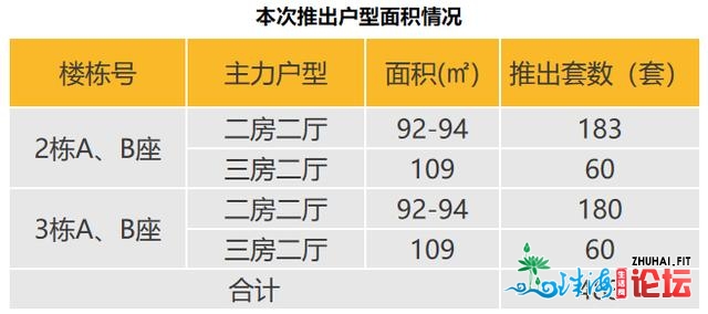 深圳楼市：推盘量年夜幅增长，8个杂新盘！价钱不变，年夜多...