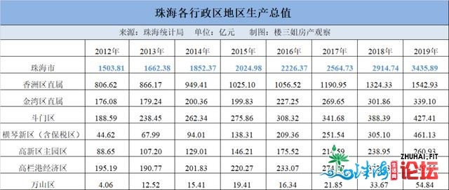 下栏港是否是珠海的高地？