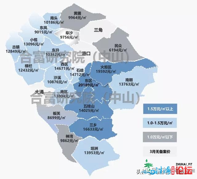 3月，中山5室第存案价破2万！室第网签44万㎡！销冠是它！