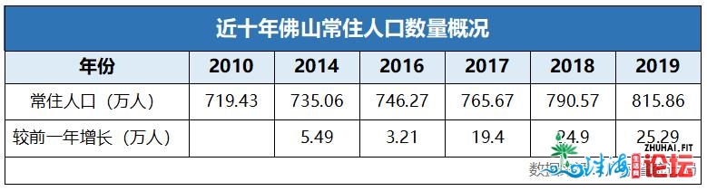 念来佛山挖笋的广州人，没有会连那些皆没有明白吧