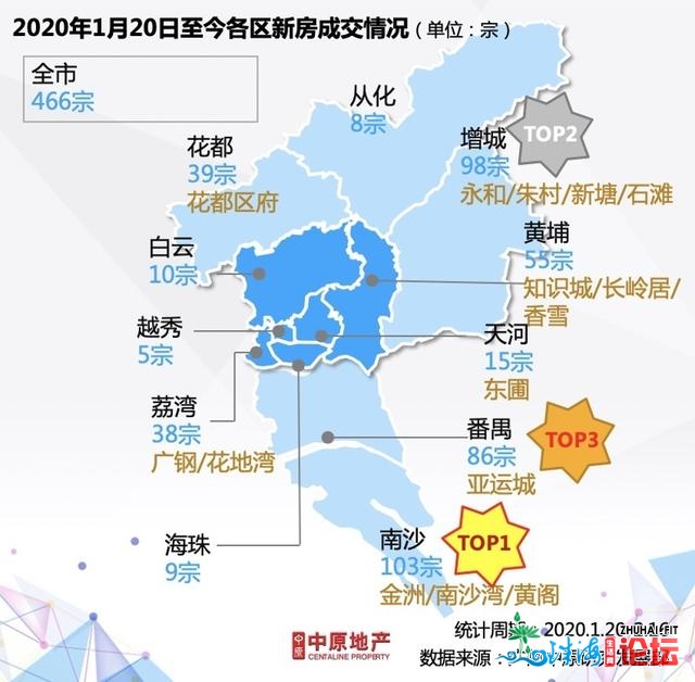 疫情下 2020年广州楼市不能不存眷那些机缘取意向