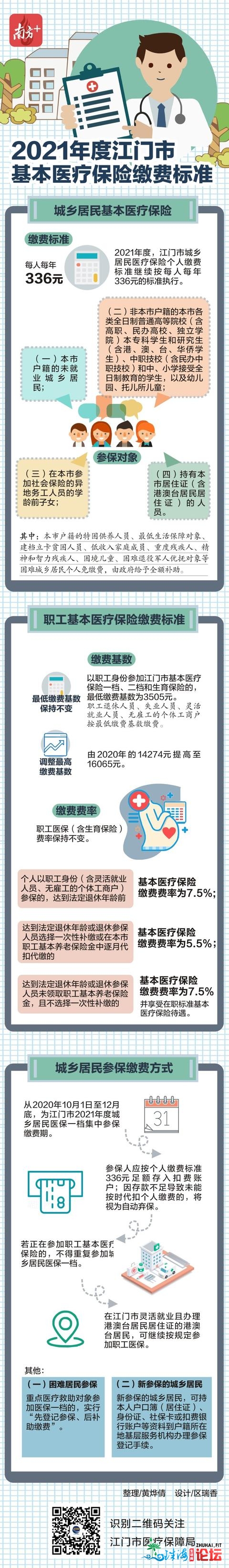 一图读懂｜江门2021年度乡城住民医保，该怎样纳费？