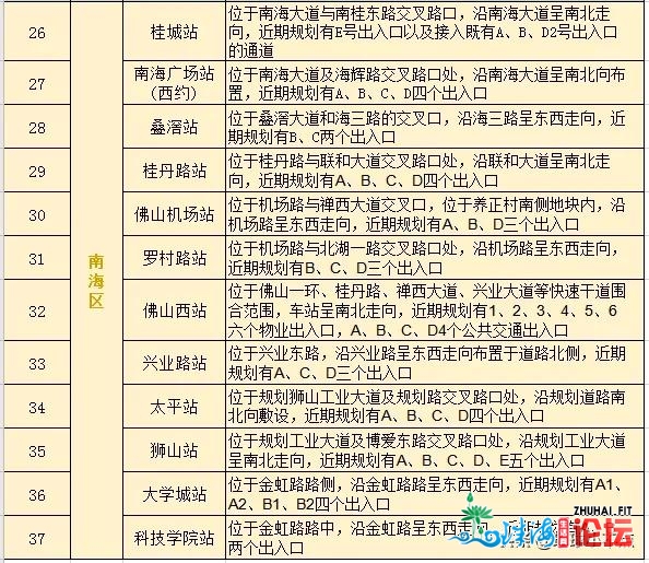 佛山天铁2号线3号线最新停顿！34个站面进进运营进住阶段！